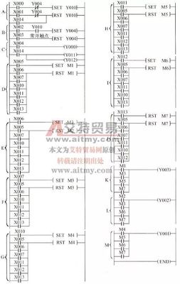 涨知识 | PLC控制变频器实现多段速运行 设定步骤详解